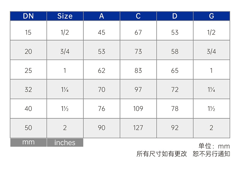 更換黃銅截止閥零件的注意事項有哪些-艾德默閥門