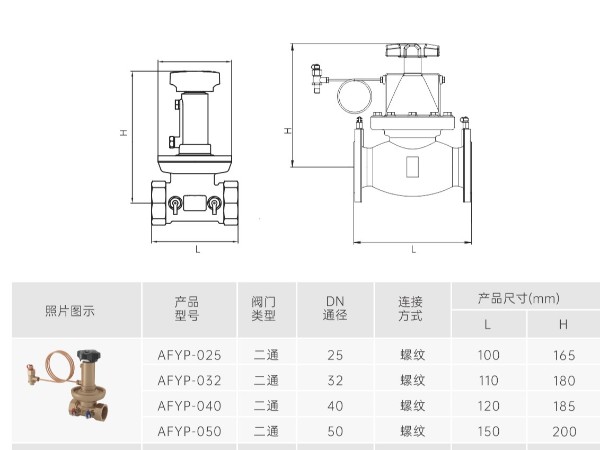 動(dòng)態(tài)壓差平衡閥是如何調(diào)節(jié)平衡的呢-艾德默閥門