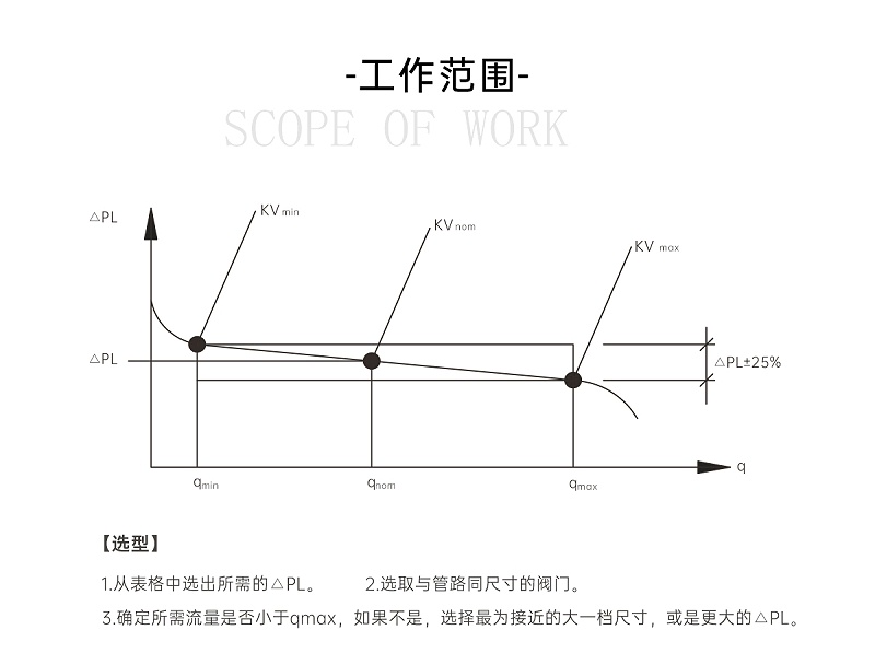 動態(tài)壓差平衡閥是如何調(diào)節(jié)平衡的呢-艾德默閥門