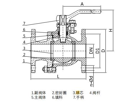 球閥尺寸圖