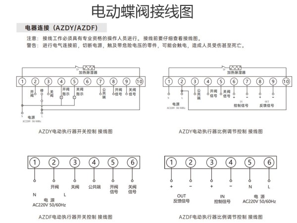 中央空調(diào)電動(dòng)蝶閥線路怎么接-艾德默閥門
