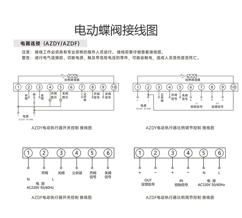 中央空調(diào)電動(dòng)蝶閥線路怎么接-艾德默閥門