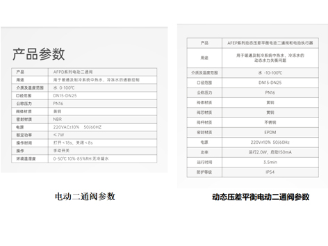 【艾德默閥門】動態(tài)壓差平衡電動二通閥與電動二通閥的區(qū)別