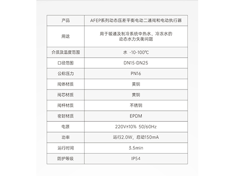 【艾德默閥門】實用貼！如何選擇動態(tài)壓差平衡電動二通閥？
