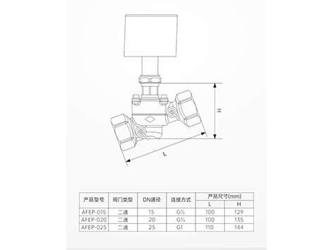 【艾德默閥門】動態(tài)壓差平衡電動二通閥，工作原理+使用方法大放送