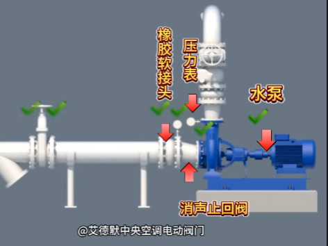 （4）水泵出口閥門的順序-橡膠軟接頭