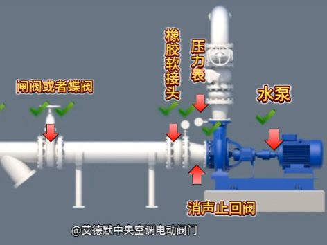 （5）水泵出口閥門的順序-閘閥或蝶閥