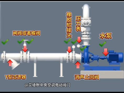 （6)水泵出口閥門的順序-Y型過(guò)濾器