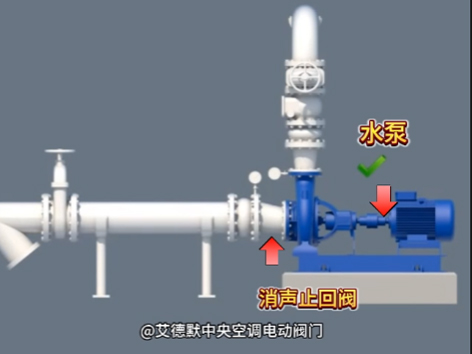 （2）水泵出口閥門的順序-消聲止回閥
