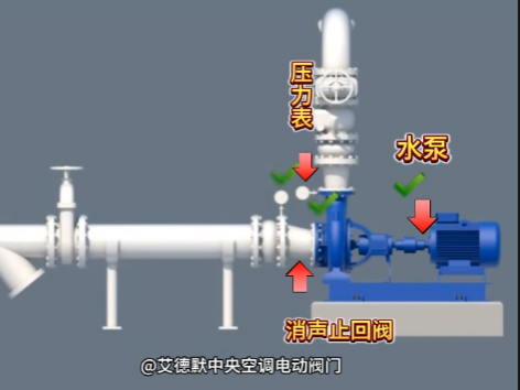 （3）水泵出口閥門的順序-壓力表