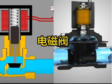 二位二通電磁閥可以反過來用嗎-艾德默閥門