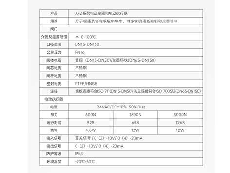 電動(dòng)座閥的閥芯怎么安裝-艾德默閥門