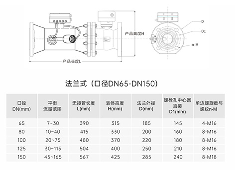 智慧能量閥清洗步驟-艾德默閥門