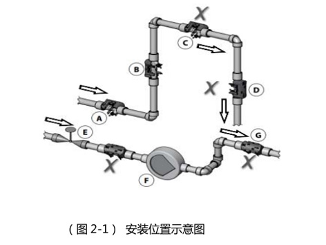 智慧能量閥清洗注意事項(xiàng)-艾德默閥門