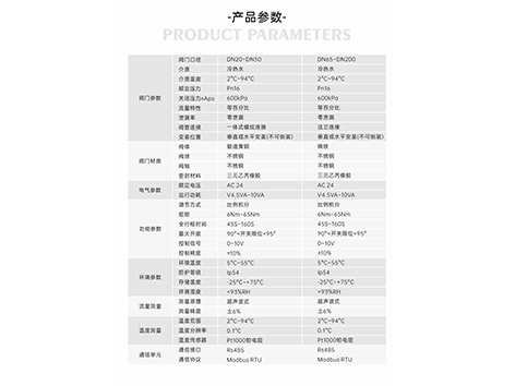 智慧能量閥清洗注意事項(xiàng)-艾德默閥門