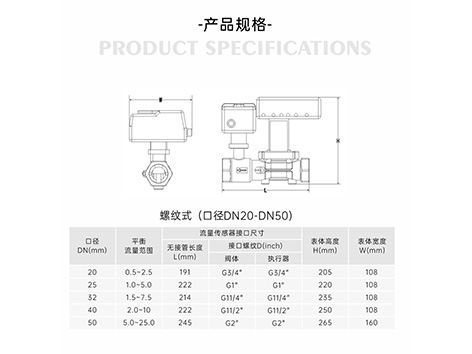 智慧能量閥清理時需要注意什么-艾德默閥門