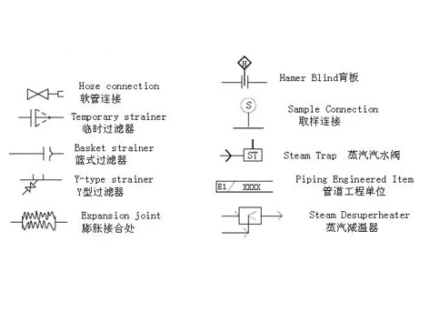 甄易GL41 Y型過濾器圖例符號