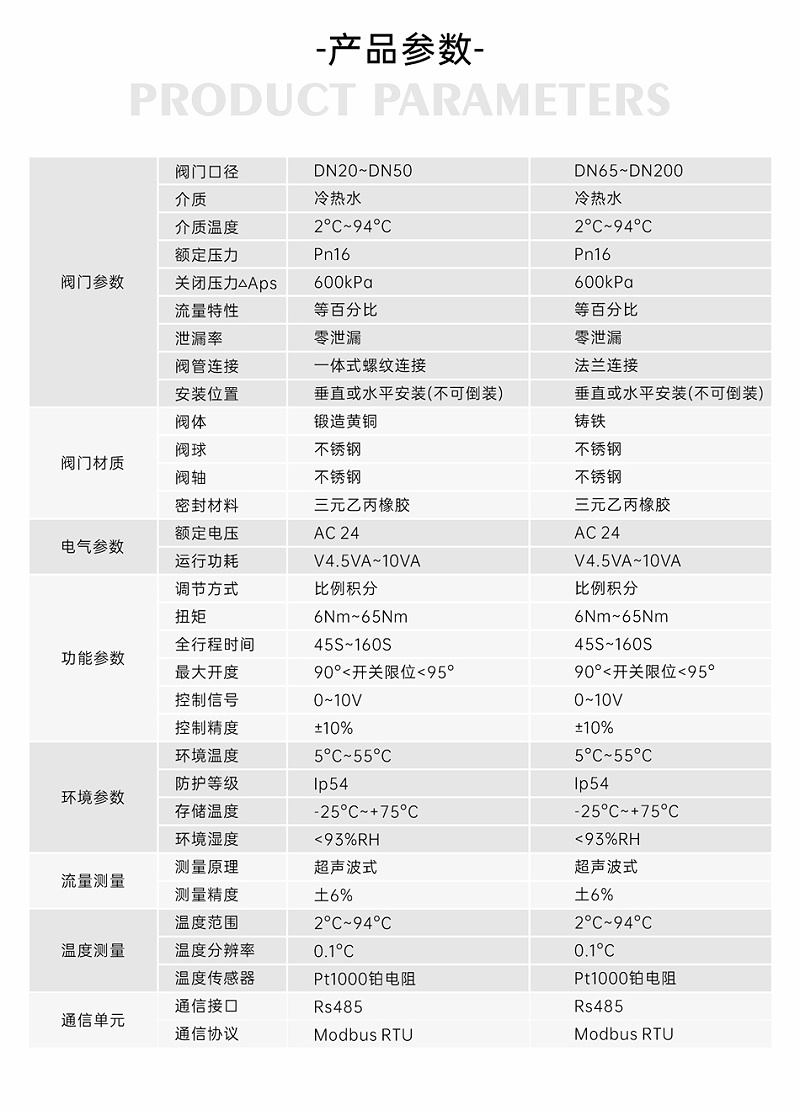 艾德默閥門(mén)揭秘，智慧能量閥裝在供水還是回水上