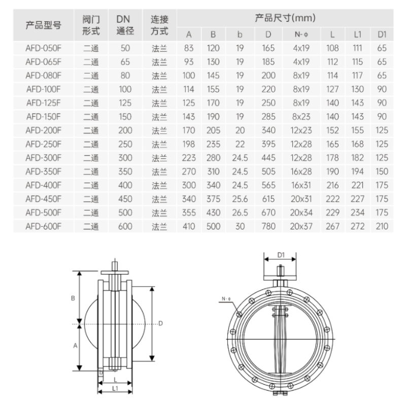 電動蝶閥什么牌子好-艾德默閥門