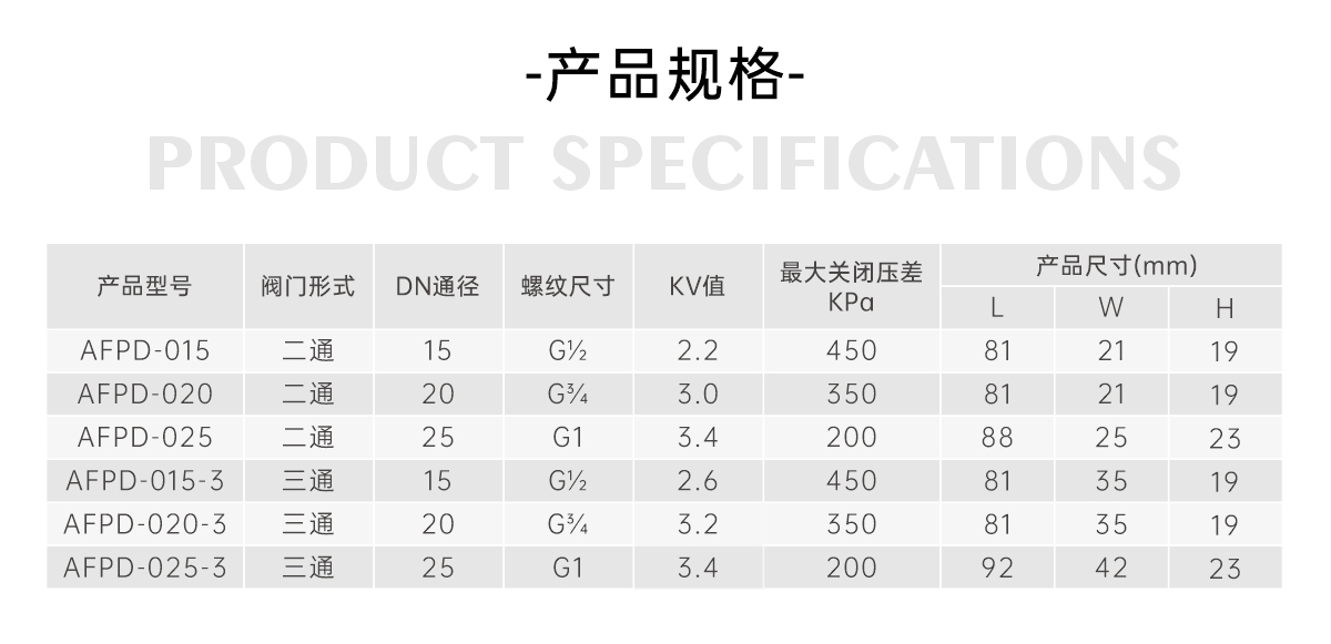 風(fēng)機(jī)盤管電動(dòng)兩通閥采用常開(kāi)還是常閉-艾德默閥門