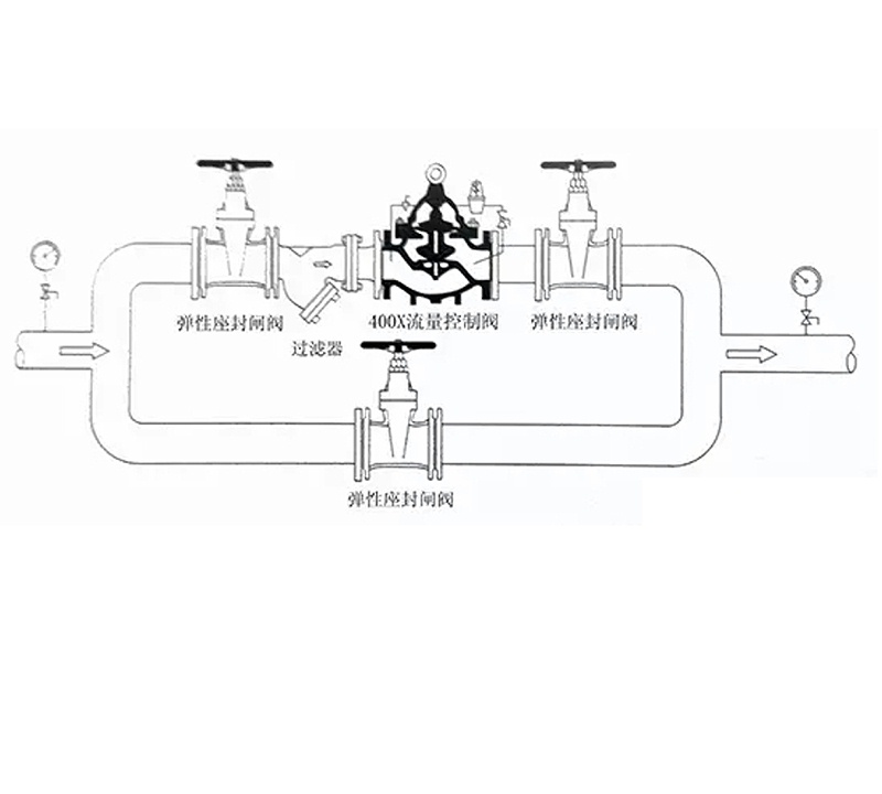 明桿閘閥收盤(pán)玉絲桿如何拆卸-艾德默閥門(mén)