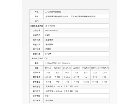 電動(dòng)蝶閥可以用旋鈕開關(guān)直接控制嗎-艾德默閥門
