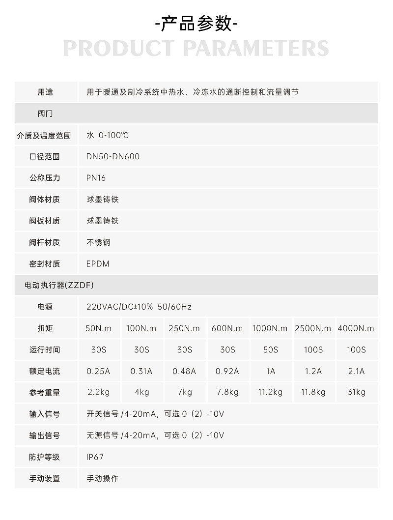 電動(dòng)蝶閥壓力大能自動(dòng)打開嗎-艾德默閥門