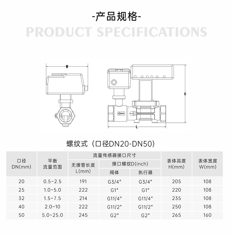 智慧能量閥調節(jié)方法和注意事項-艾德默閥門