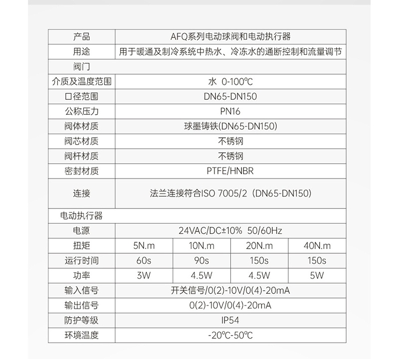 艾德默比例積分閥基本參數(shù)