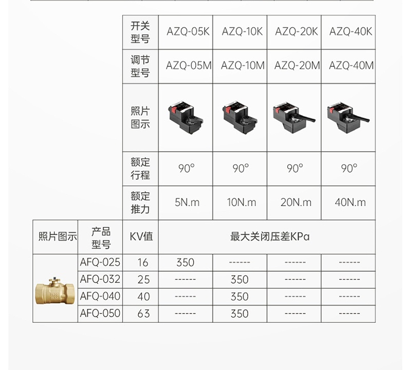 艾德默比例積分閥配備開關(guān)型和調(diào)節(jié)型執(zhí)行器