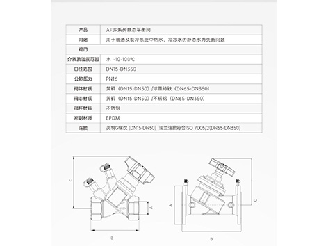 數(shù)字平衡閥手輪如何取下來-艾德默閥門