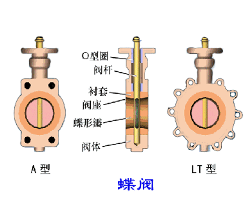 蝶閥原理