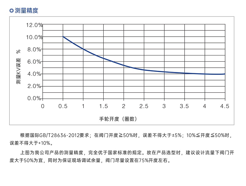 靜態(tài)平衡閥的剖面圖-艾德默閥門