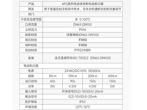 艾德默電動球閥