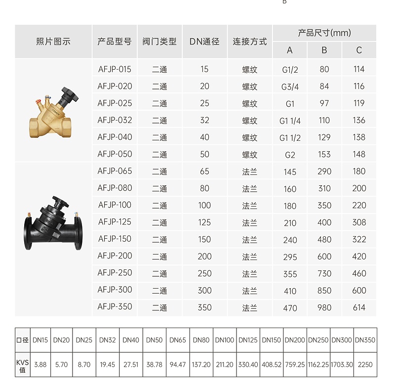 空調(diào)同程還需要做靜態(tài)平衡閥嘛-艾德默閥門
