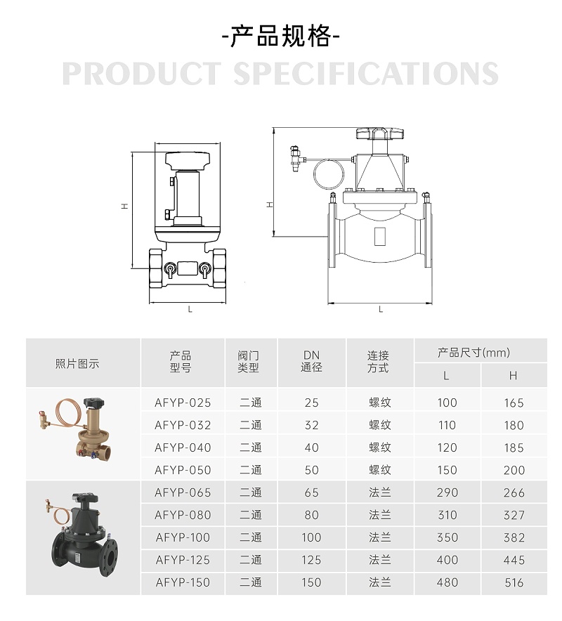 銅平衡閥位于風(fēng)機(jī)盤管的進(jìn)水管嗎-艾德默閥門