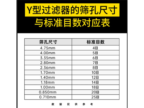 Y型過濾器的篩孔尺寸與標(biāo)準(zhǔn)目數(shù)對(duì)應(yīng)表