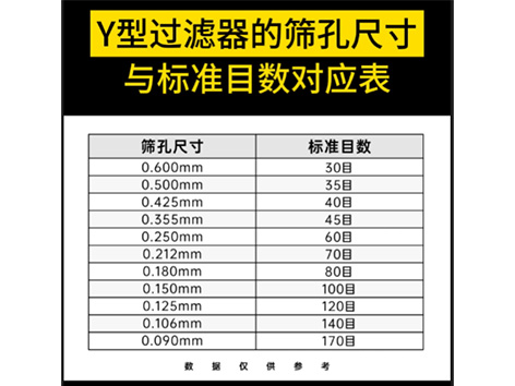 Y型過濾器的篩孔尺寸與標(biāo)準(zhǔn)目數(shù)對(duì)應(yīng)表