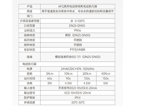 中央空調(diào)水系統(tǒng)不銹鋼球閥和不銹鋼閘閥的價差-艾德默閥門