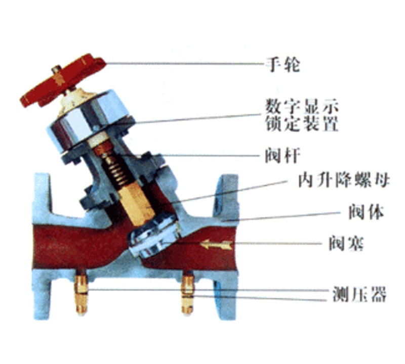 空調(diào)系統(tǒng)平衡閥一般裝什么位置-艾德默閥門(mén)
