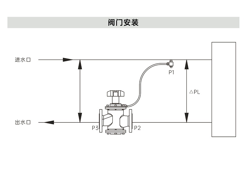 動態(tài)壓差平衡閥安裝在空調(diào)系統(tǒng)什么位置-艾德默閥門