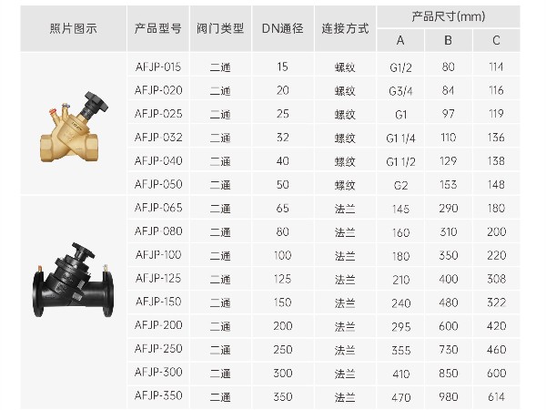 靜態(tài)平衡閥如果不調(diào)有什么影響-艾德默閥門