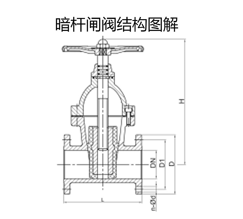 手動(dòng)閥門暗桿閘閥結(jié)構(gòu)圖解