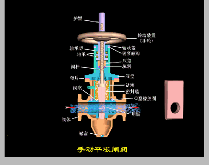 暗桿閘閥的工作原理