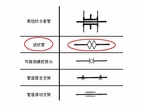 風(fēng)機(jī)盤管不銹鋼波紋管圖例-艾德默閥門