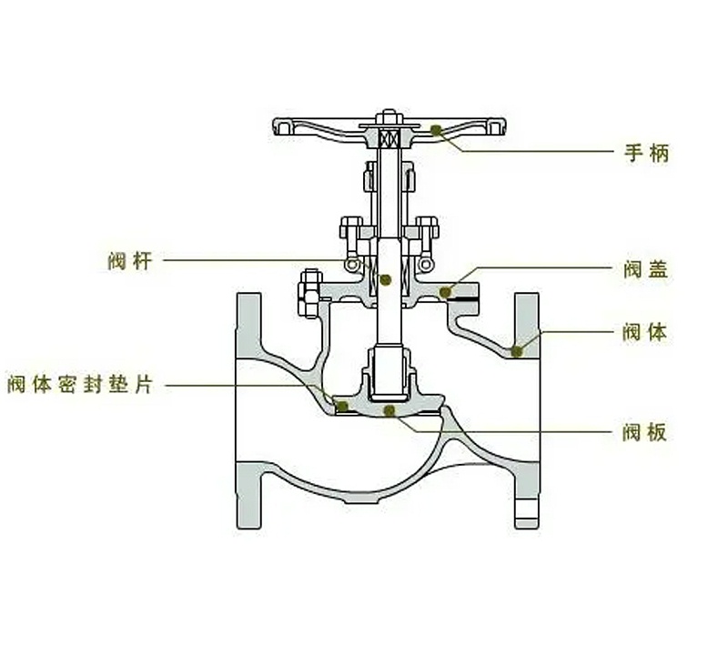 中央空調(diào)截止閥方向反了有什么影響-艾德默閥門