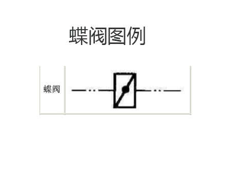 螺旋式蝶閥圖例和手柄式蝶閥圖例一樣嗎-艾德默閥門