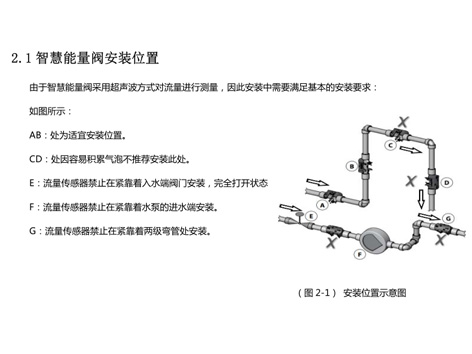 智慧能量閥是什么閥-艾德默閥門