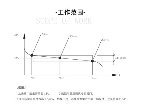<i style='color:red'>分集水器</i>的平衡閥為什么要放在回水管上-艾德默閥門