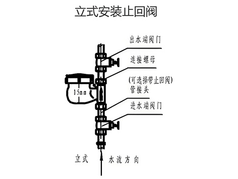 立式安裝止回閥，哪款低損失？必看攻略